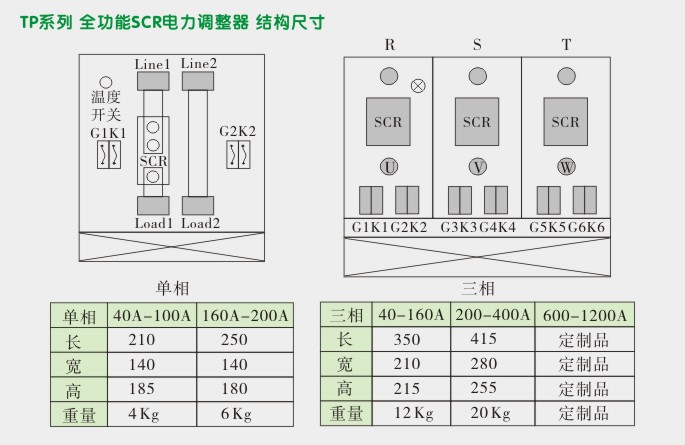 三相电力调整器,TP3P电力调整器外形尺寸及安装图 三相电力调整器,TP3P电力调整器外形尺寸及安装图